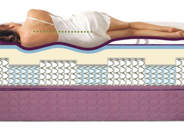 Spring Air Mattress wins consumer challenge for the second straight year MattressReviews.co