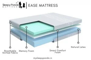 What is an Orthopedic Mattress?