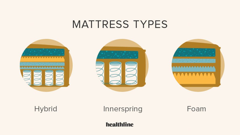 Which Is the Best Material For Mattress?