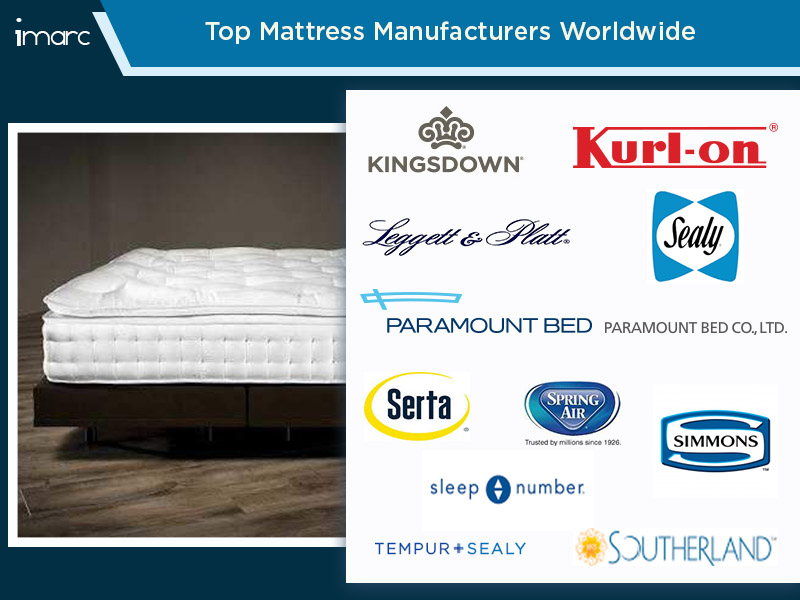What Is the Best Mattress Brand?