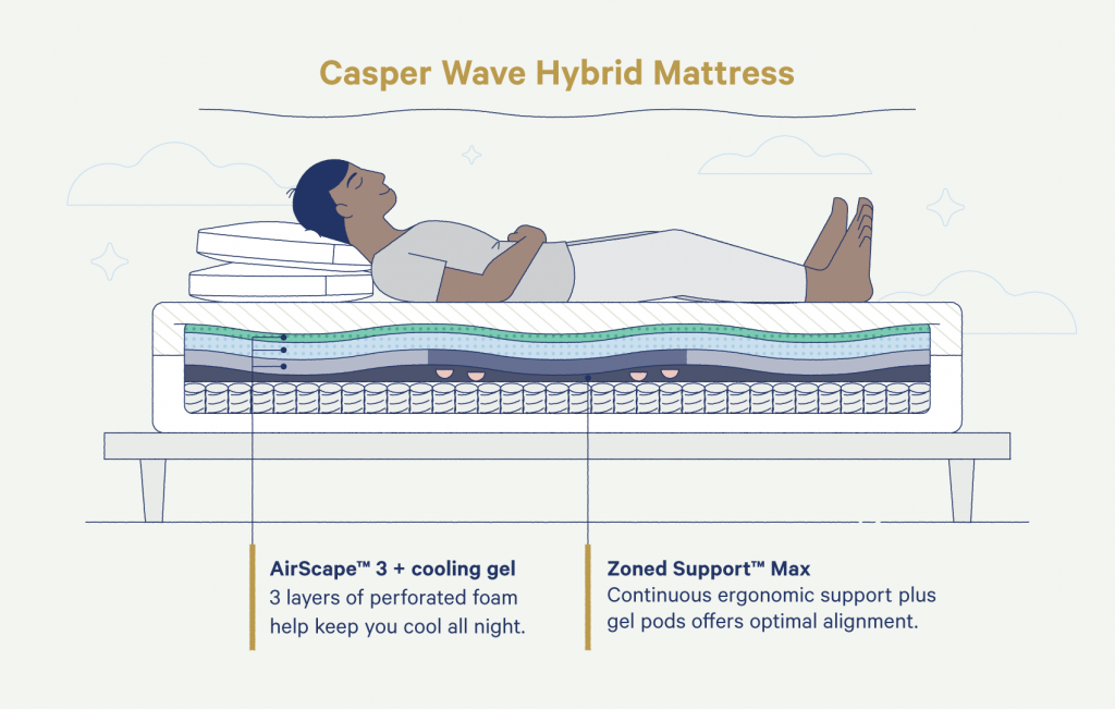 What Type of Mattress is Best For Back Pain?