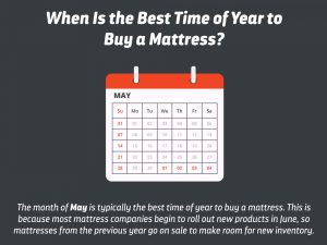 When is Best Time to Buy Mattresses?