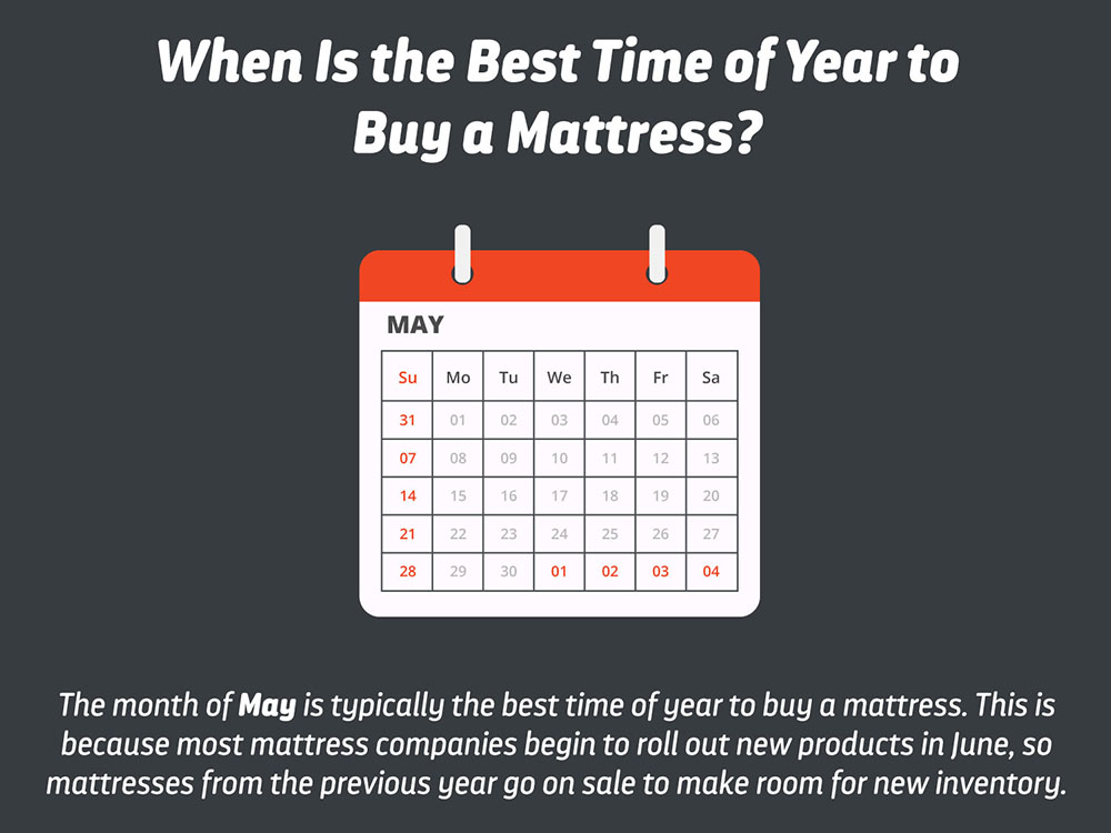 When is Best Time to Buy Mattresses?