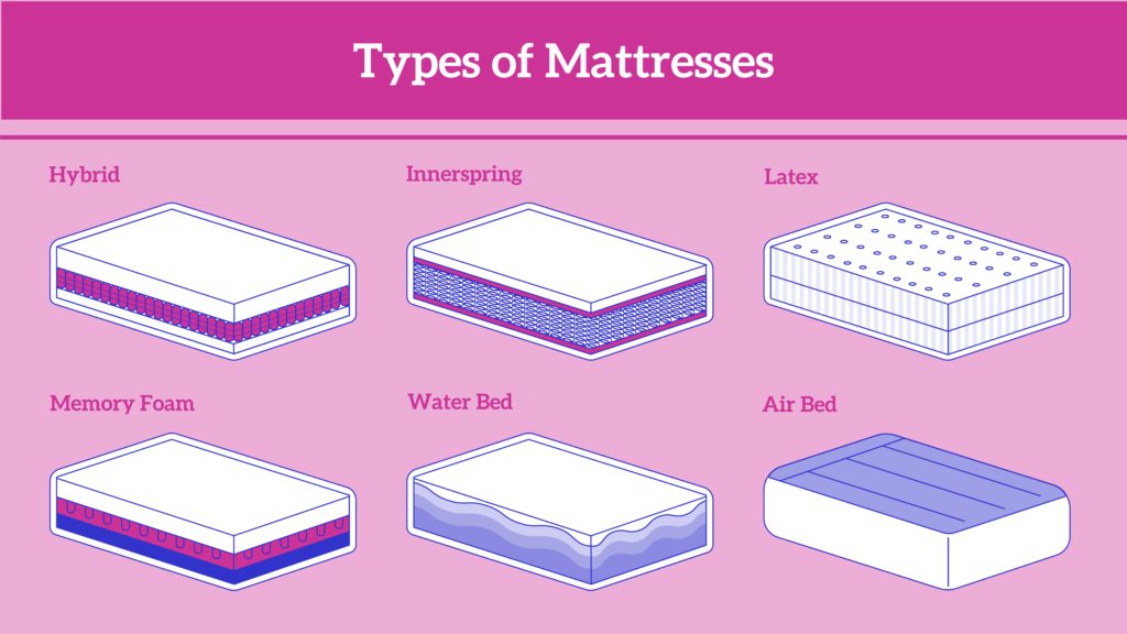Which Mattress is the Best Mattress For You?